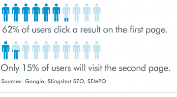 Search Engine Marketing