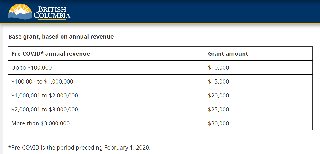 BC business recovery grant chart