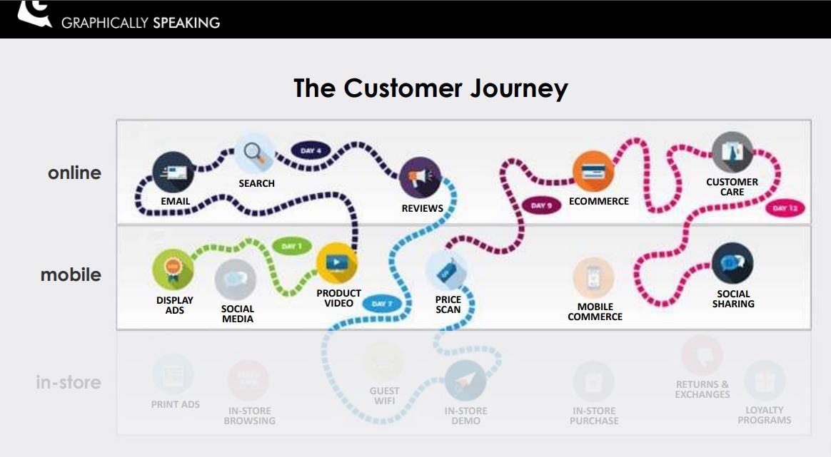 customer journey