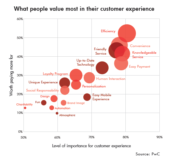 pwc-graph