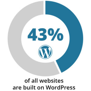 WordPress stats